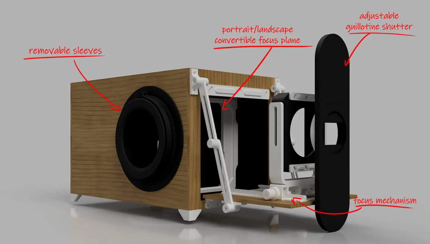CAM⇋LAB camera design